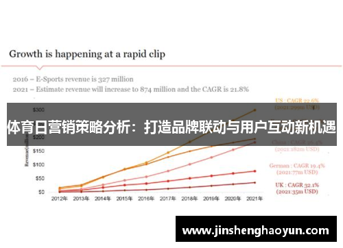 体育日营销策略分析：打造品牌联动与用户互动新机遇