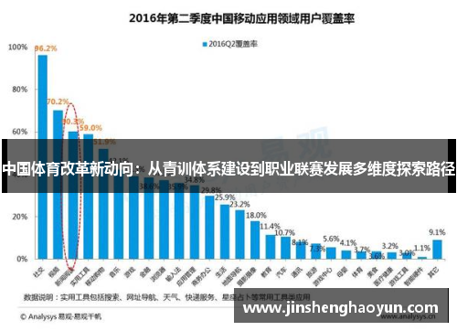 中国体育改革新动向：从青训体系建设到职业联赛发展多维度探索路径